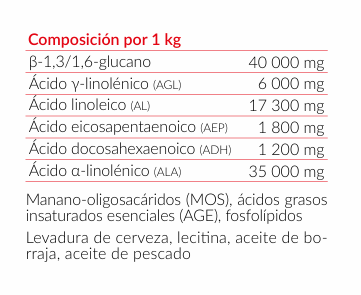 DOLFOS InmunoDol Paste - Imagen 2