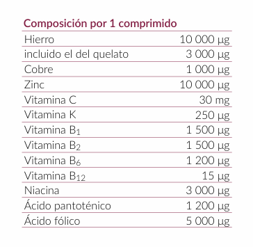DOLFOS Hemodol - Imagen 2